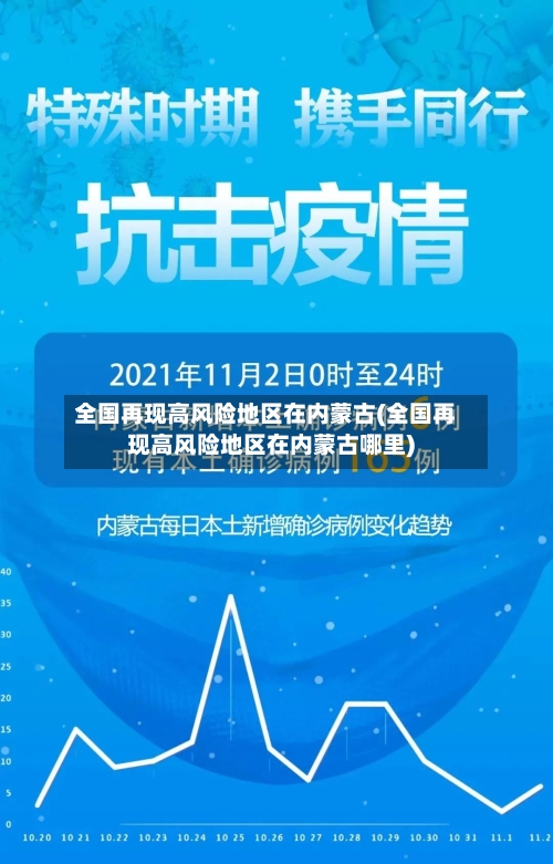 全国再现高风险地区在内蒙古(全国再现高风险地区在内蒙古哪里)-第1张图片
