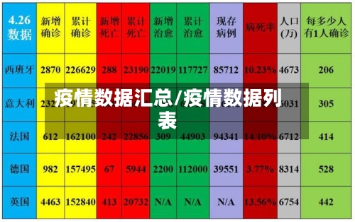 疫情数据汇总/疫情数据列表-第1张图片
