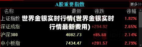 世界金银实时行情(世界金银实时行情最新费用)-第1张图片