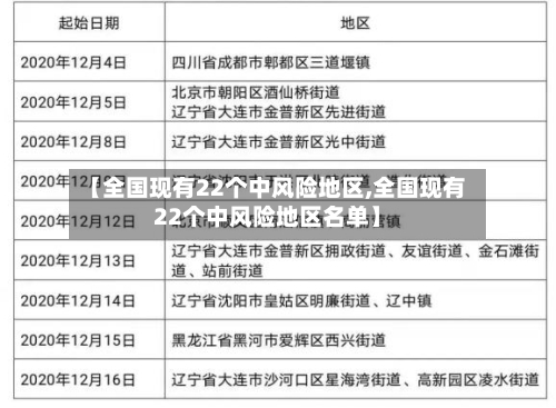 【全国现有22个中风险地区,全国现有22个中风险地区名单】