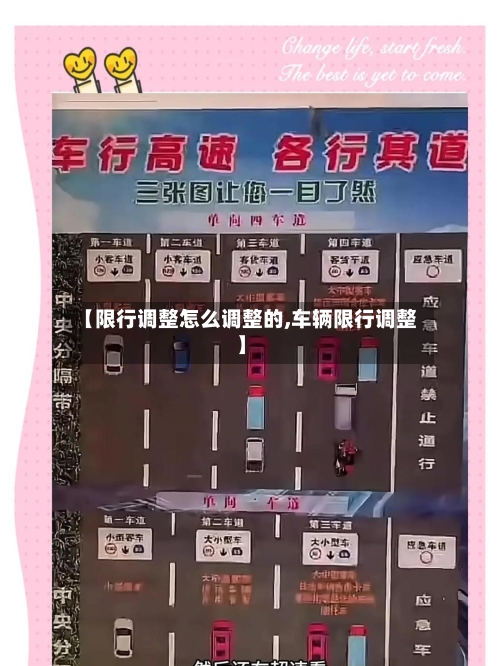 【限行调整怎么调整的,车辆限行调整】-第1张图片