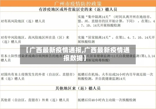 【广西最新疫情通报,广西最新疫情通报数据】-第1张图片