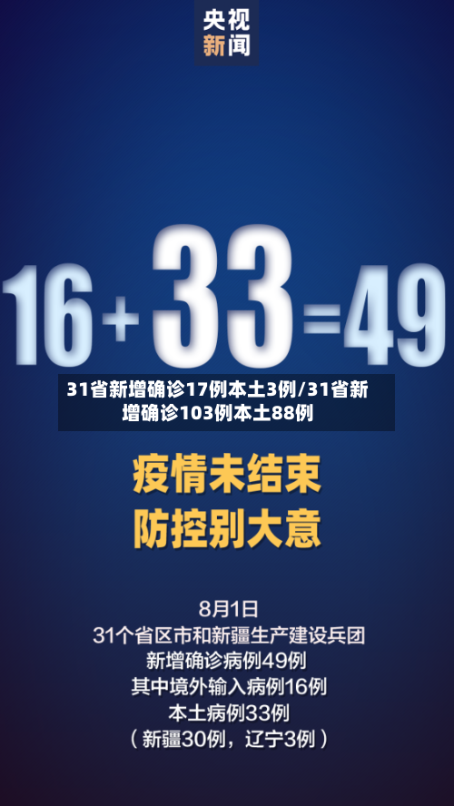 31省新增确诊17例本土3例/31省新增确诊103例本土88例-第1张图片
