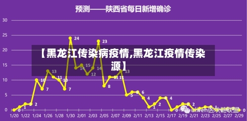 【黑龙江传染病疫情,黑龙江疫情传染源】-第1张图片