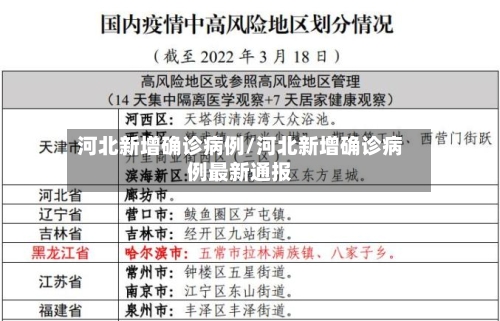 河北新增确诊病例/河北新增确诊病例最新通报