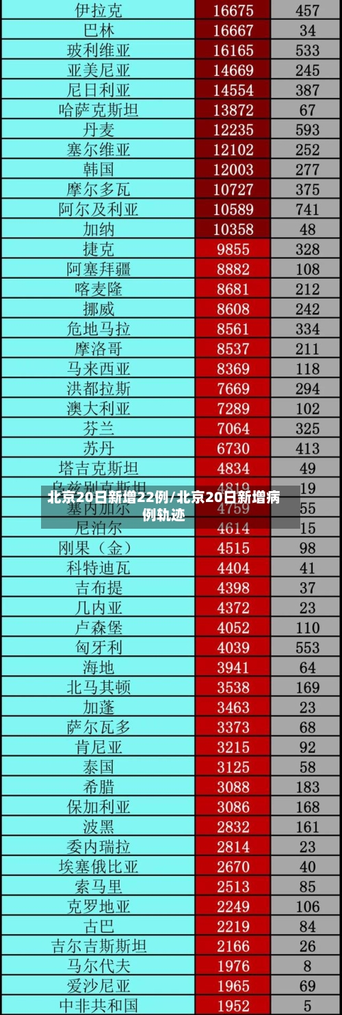 北京20日新增22例/北京20日新增病例轨迹