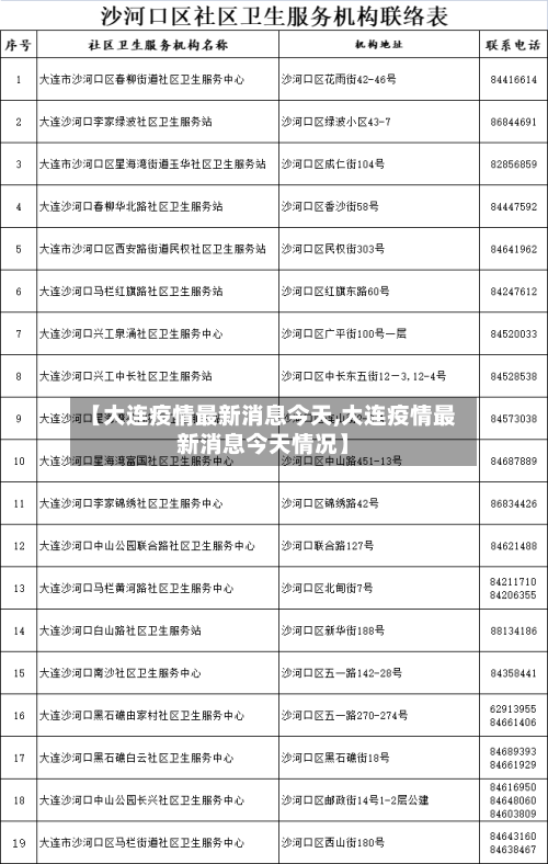 【大连疫情最新消息今天,大连疫情最新消息今天情况】-第1张图片