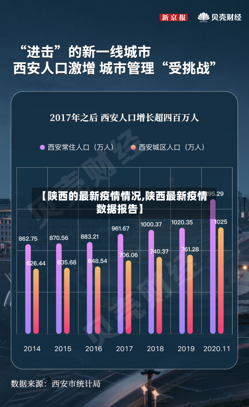 【陕西的最新疫情情况,陕西最新疫情数据报告】-第1张图片