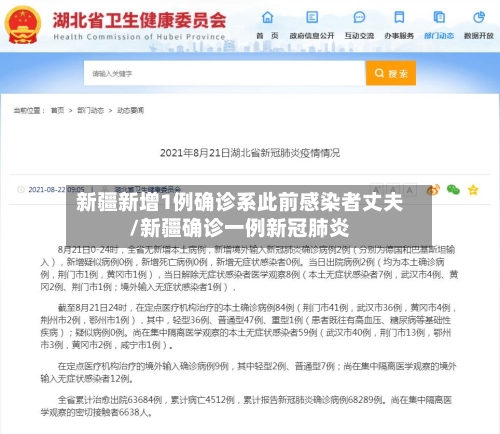 新疆新增1例确诊系此前感染者丈夫/新疆确诊一例新冠肺炎-第1张图片