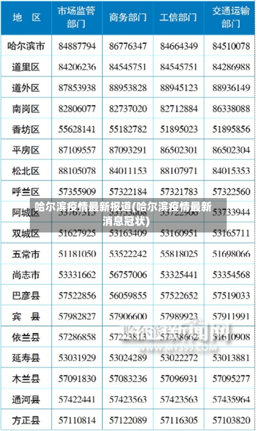 哈尔滨疫情最新报道(哈尔滨疫情最新消息冠状)-第1张图片