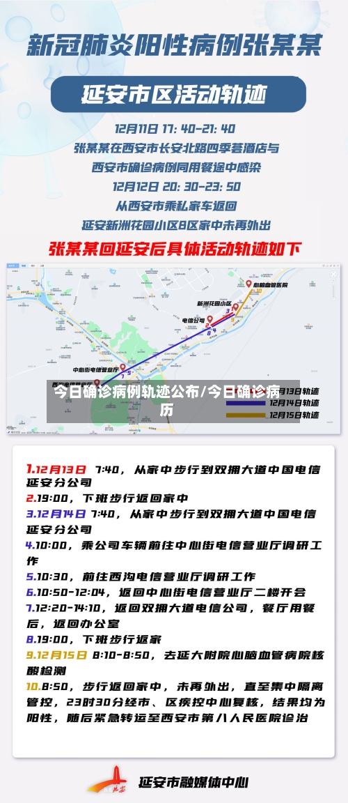 今日确诊病例轨迹公布/今日确诊病历-第1张图片