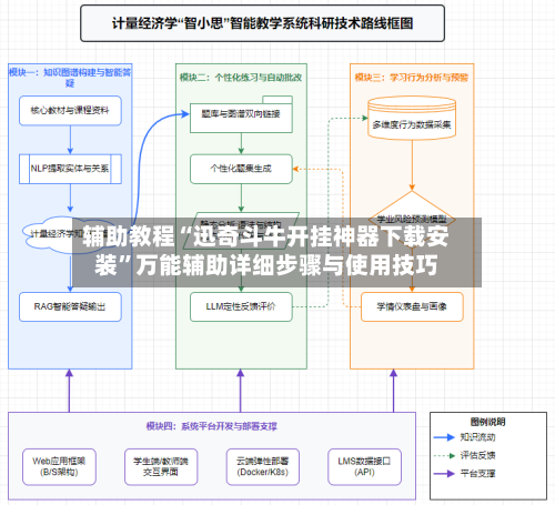 辅助教程“迅奇斗牛开挂神器下载安装”万能辅助详细步骤与使用技巧-第1张图片