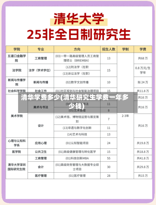 清华学费多少(清华研究生学费一年多少钱)-第1张图片