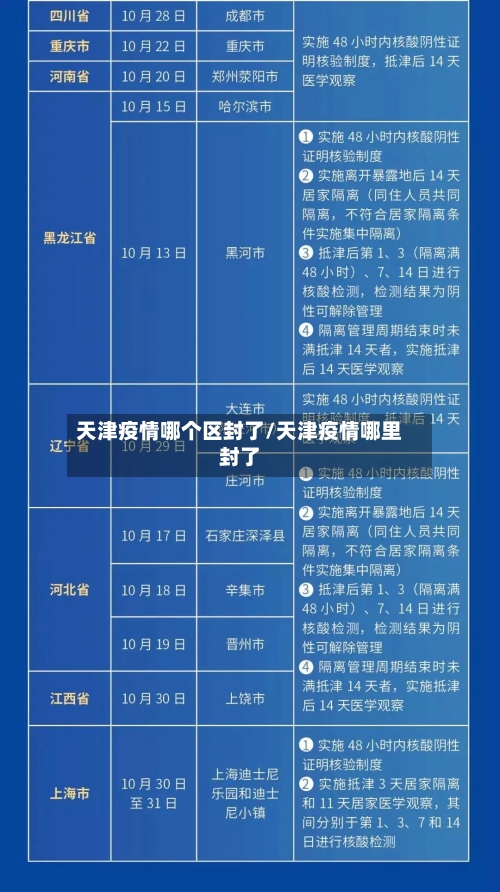 天津疫情哪个区封了/天津疫情哪里封了-第1张图片