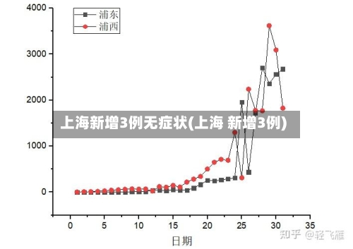 上海新增3例无症状(上海 新增3例)-第1张图片