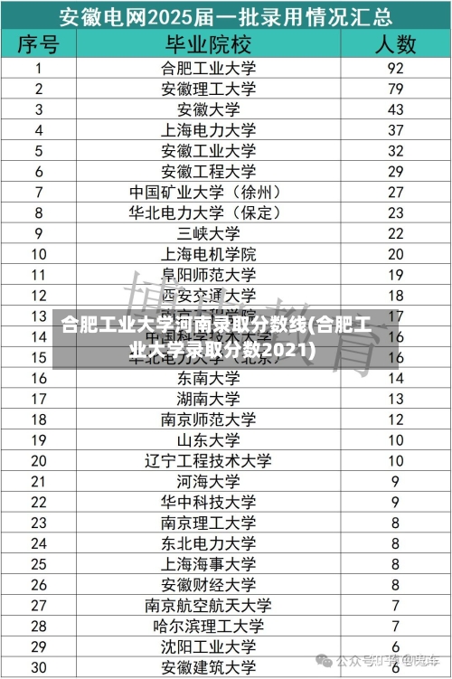 合肥工业大学河南录取分数线(合肥工业大学录取分数2021)-第1张图片