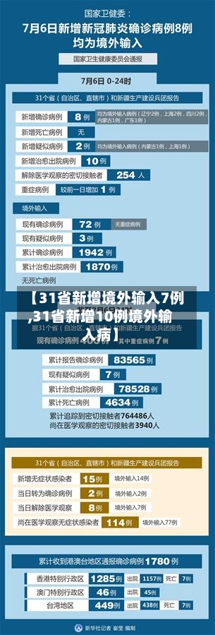 【31省新增境外输入7例,31省新增10例境外输入病】-第1张图片