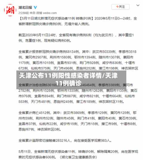 天津公布11例阳性感染者详情/天津11例确诊-第2张图片