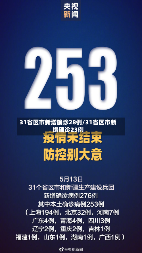 31省区市新增确诊28例/31省区市新增确诊23例