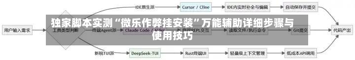 独家脚本实测“微乐作弊挂安装	”万能辅助详细步骤与使用技巧-第1张图片