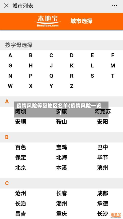 疫情风险等级地区名单(疫情风险一览)-第1张图片