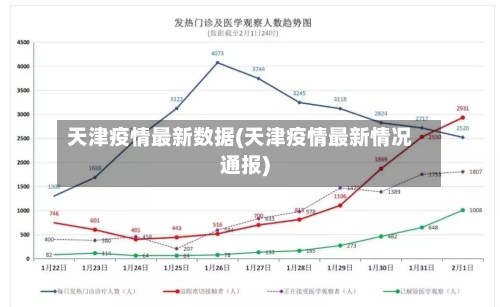 天津疫情最新数据(天津疫情最新情况通报)-第1张图片