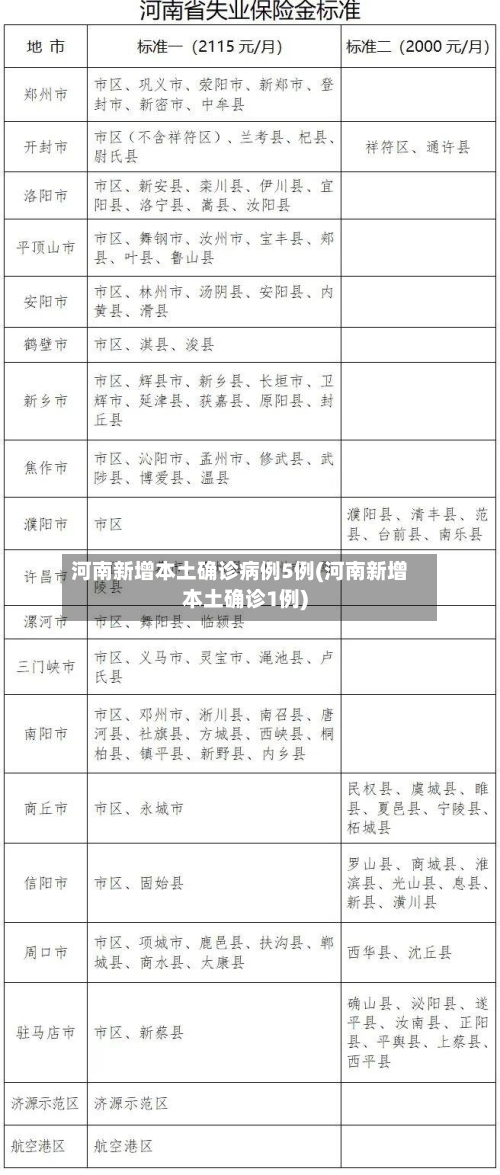 河南新增本土确诊病例5例(河南新增本土确诊1例)-第1张图片