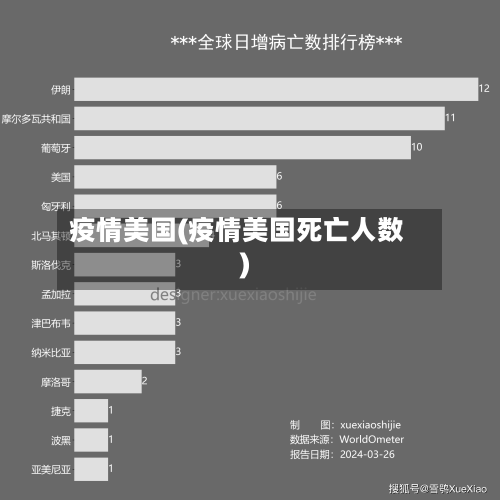 疫情美国(疫情美国死亡人数)-第1张图片