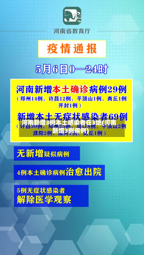河南新增3例本土感染者在3地(河南新增3例病例)-第1张图片