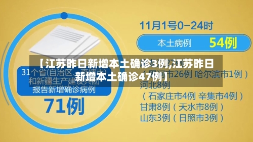 【江苏昨日新增本土确诊3例,江苏昨日新增本土确诊47例】-第1张图片