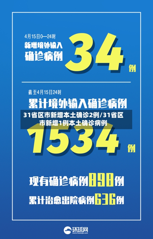 31省区市新增本土确诊2例/31省区市新增1例本土确诊病例-第1张图片