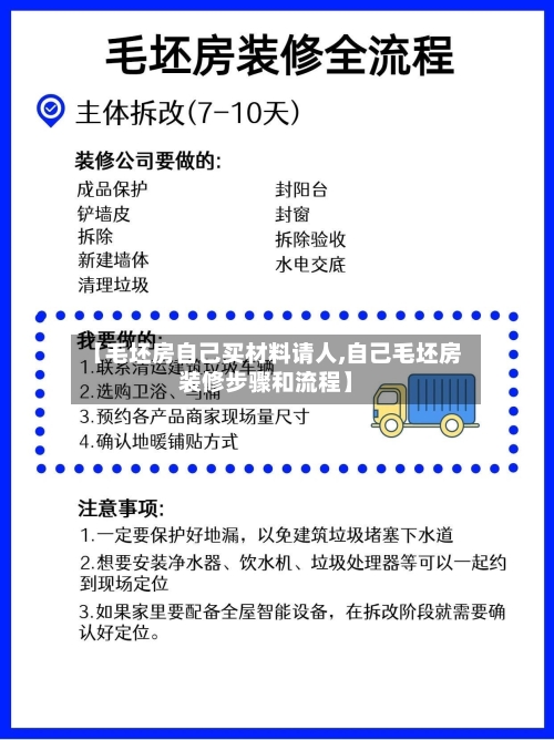 【毛坯房自己买材料请人,自己毛坯房装修步骤和流程】-第1张图片