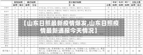 【山东日照最新疫情爆发,山东日照疫情最新通报今天情况】-第1张图片