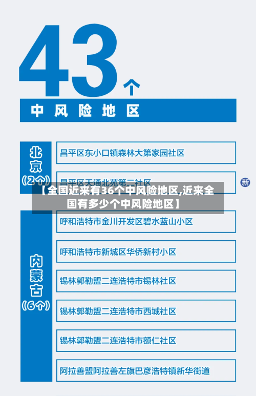 【全国近来有36个中风险地区,近来全国有多少个中风险地区】