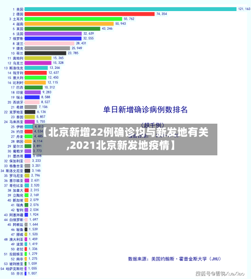【北京新增22例确诊均与新发地有关,2021北京新发地疫情】-第1张图片