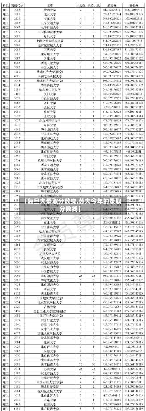【复旦大录取分数线,苏大今年的录取分数线】-第3张图片