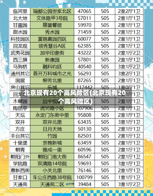 北京现有20个高风险区(北京现有20个高风险区)