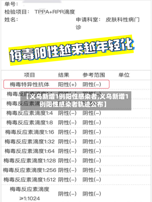 【义乌新增1例阳性感染者,义乌新增1例阳性感染者轨迹公布】-第1张图片