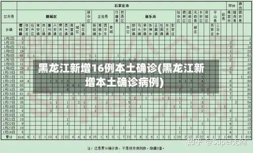 黑龙江新增16例本土确诊(黑龙江新增本土确诊病例)