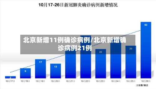 北京新增11例确诊病例/北京新增确诊病例21例-第2张图片