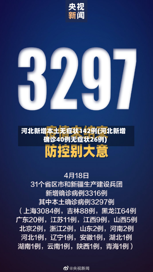 河北新增本土无症状142例(河北新增确诊40例无症状26例)-第1张图片