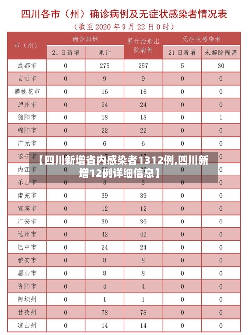 【四川新增省内感染者1312例,四川新增12例详细信息】-第1张图片