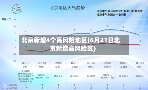 北京新增4个高风险地区(6月21日北京新增高风险区)-第1张图片