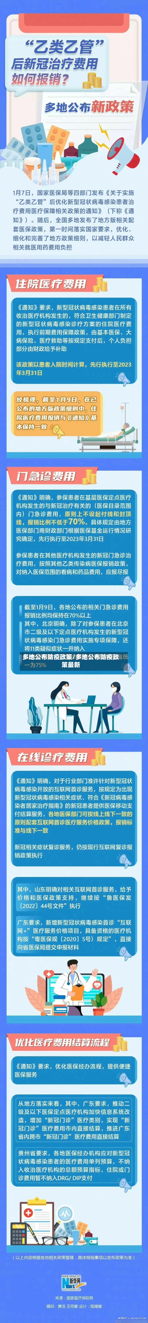 多地公布防疫政策/多地公布防疫政策最新-第1张图片