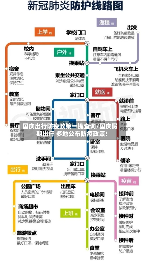 国庆出行防疫政策一键查询/国庆假期出行 多地公布防疫政策!-第1张图片