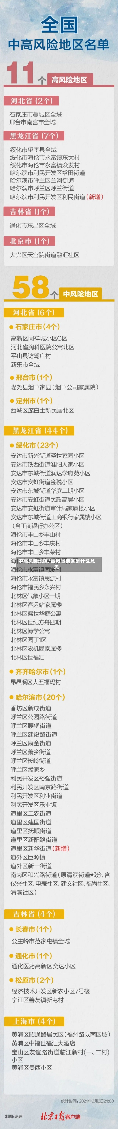 中高风险地区/高风险地区是什么意思-第1张图片