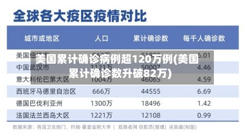 美国累计确诊病例超120万例(美国累计确诊数升破82万)-第1张图片