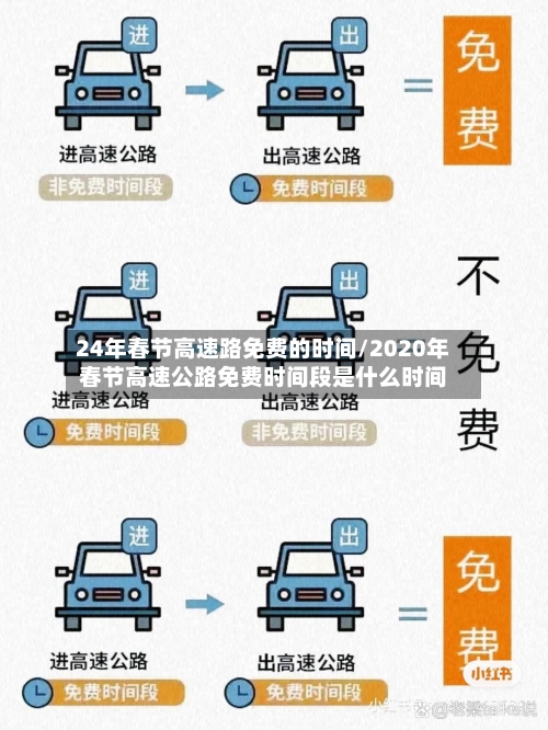 24年春节高速路免费的时间/2020年春节高速公路免费时间段是什么时间-第1张图片