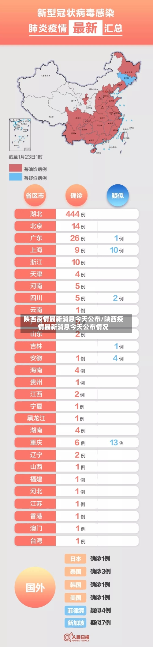 陕西疫情最新消息今天公布/陕西疫情最新消息今天公布情况-第1张图片