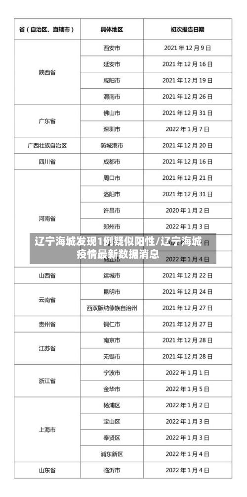 辽宁海城发现1例疑似阳性/辽宁海城疫情最新数据消息-第1张图片